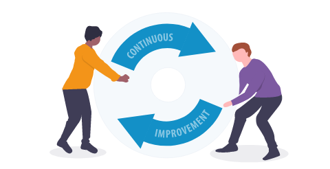 The Complete Guide To Continuous Improvement